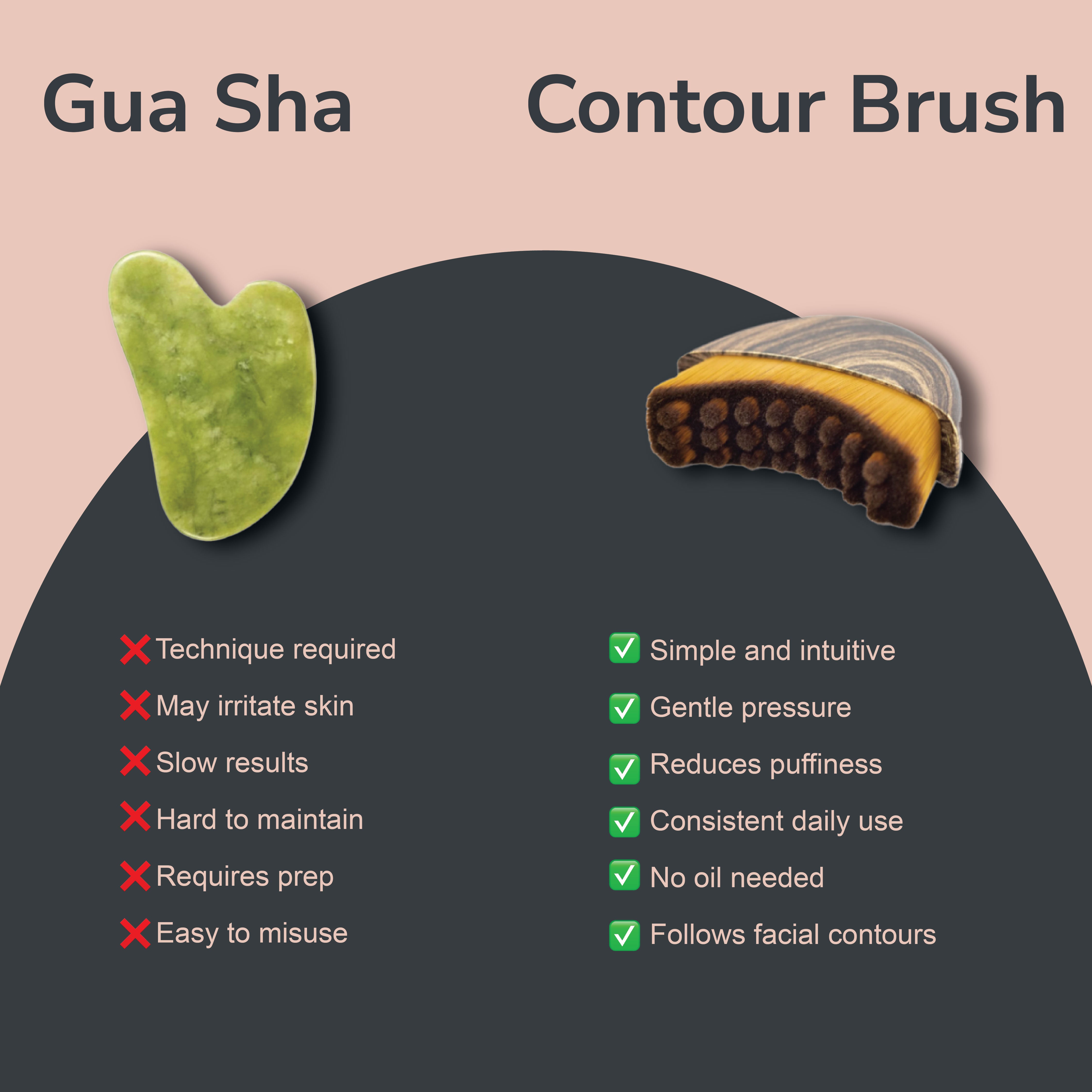 Reveya Contour Brush
